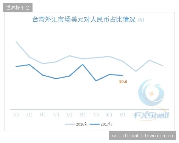 市场分析预测，售价超800美元的雪鞋中，光电精密测量的应用率年底将达90%